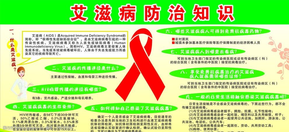 艾滋病防治知识(没转曲)图片
