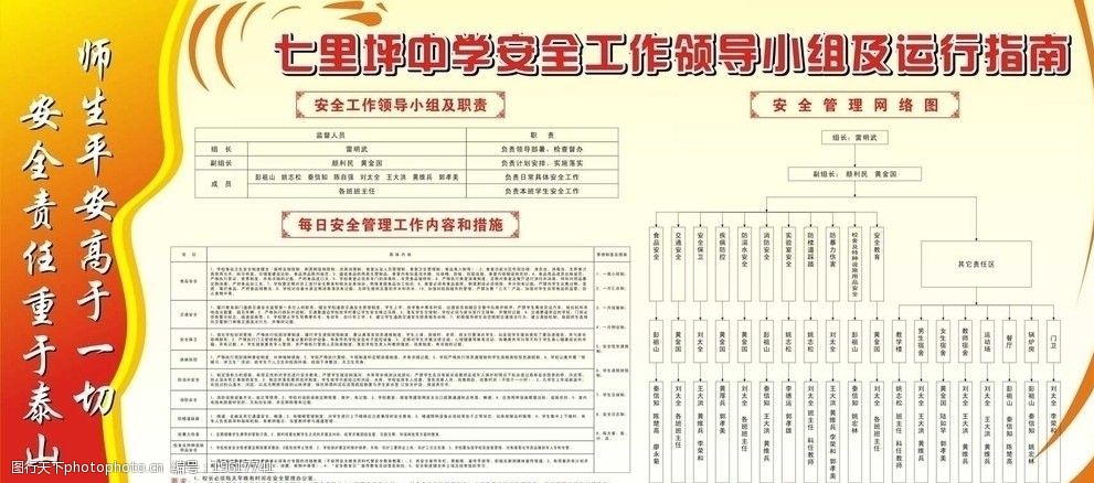 关键词:安全领导小组运行指南 展板模板 展板 学校展板 安全网络图