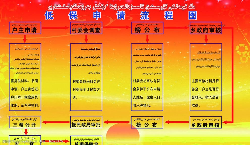 低保申请流程图片