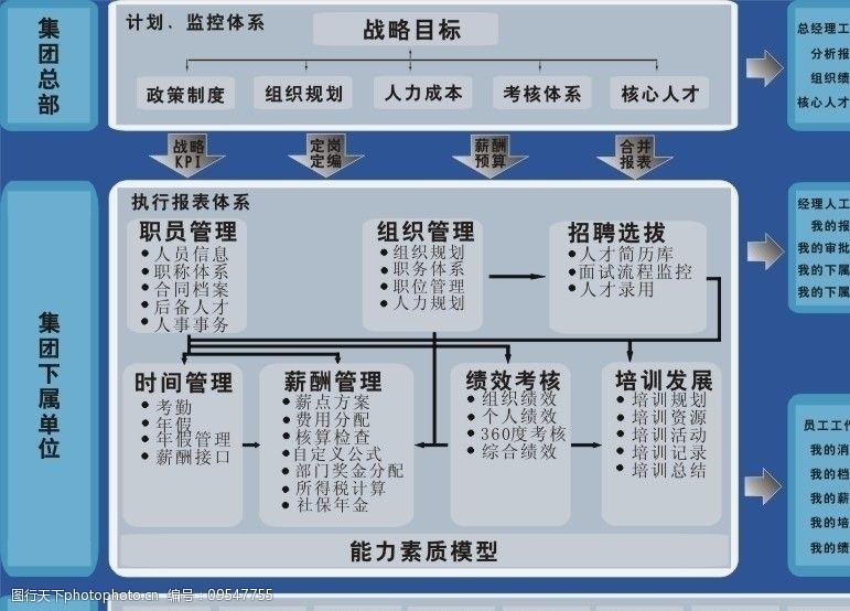 关键词:人力资源管理总体结构图 表格 箭头 boss 集团 战略方案 其他