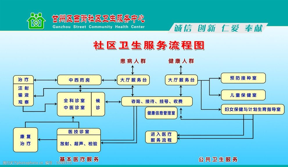 社区服务流程图图片