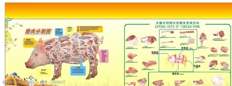 猪肉分割图展板图片