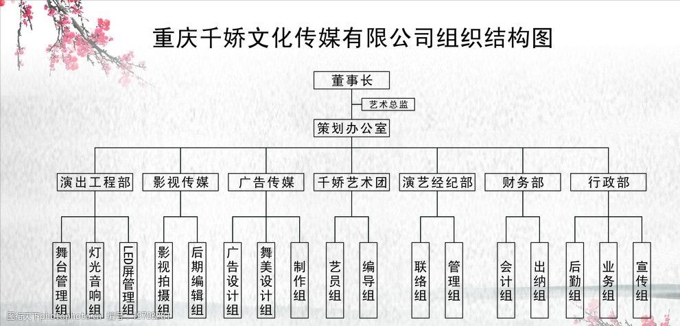 企业组织结构图图片