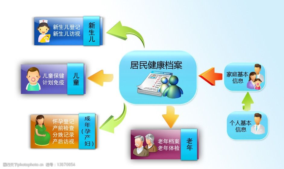 关键词:系统操作流程图 医院流程图 医疗 医疗系统流程图 其他模板