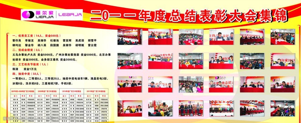 2012年总结表彰大会集锦宣传栏图片