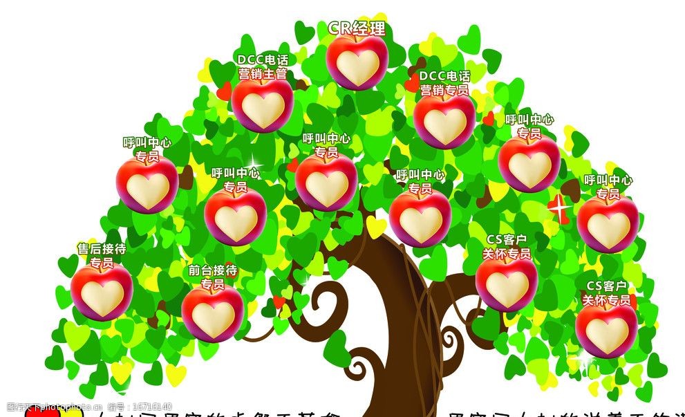 员工结构树图片