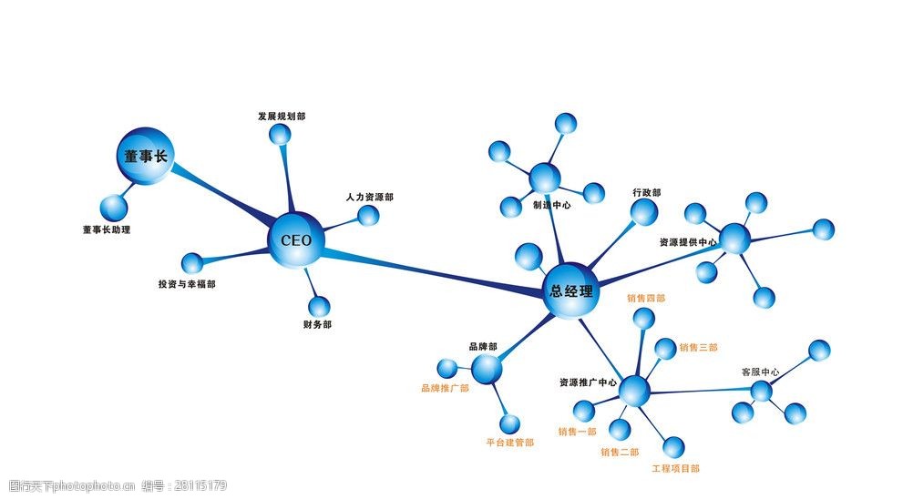 组织架构 组织架构