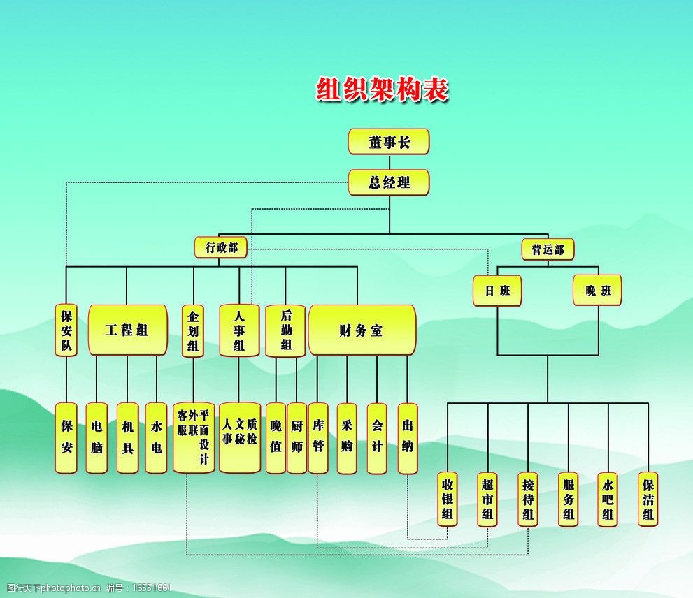 关键词:组织架构表 行政部流程图 保安表 后勤 水电 水墨山峰 psd分层