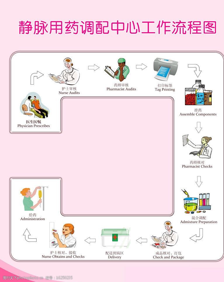 静脉用药调配中心工作流程图片