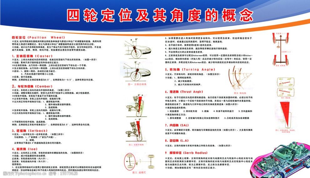 四轮定位的工作程序及故障诊断图片