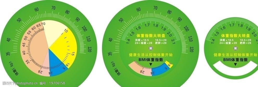 关键词:体重指数大转盘 bmi体重指数 体重表 健康状况 表盘 广告设计