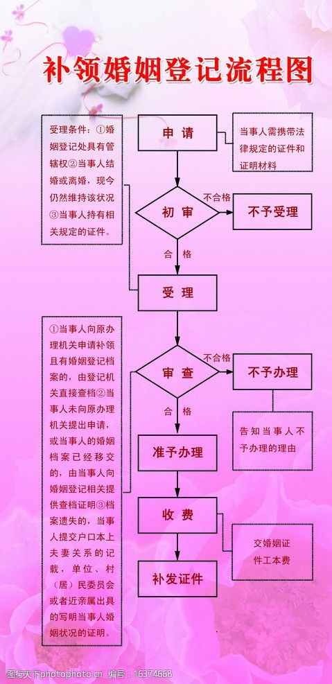 補領婚姻登記流程圖圖片