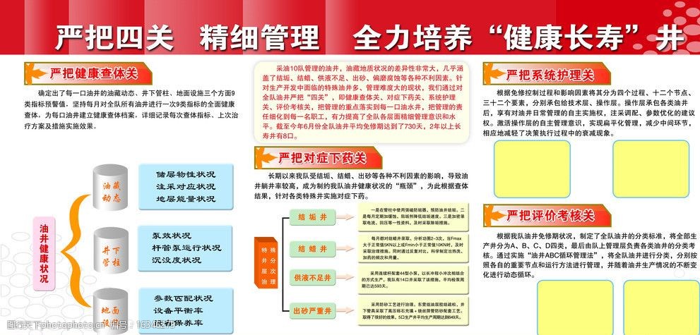 严把四关精细管理红色展板图片