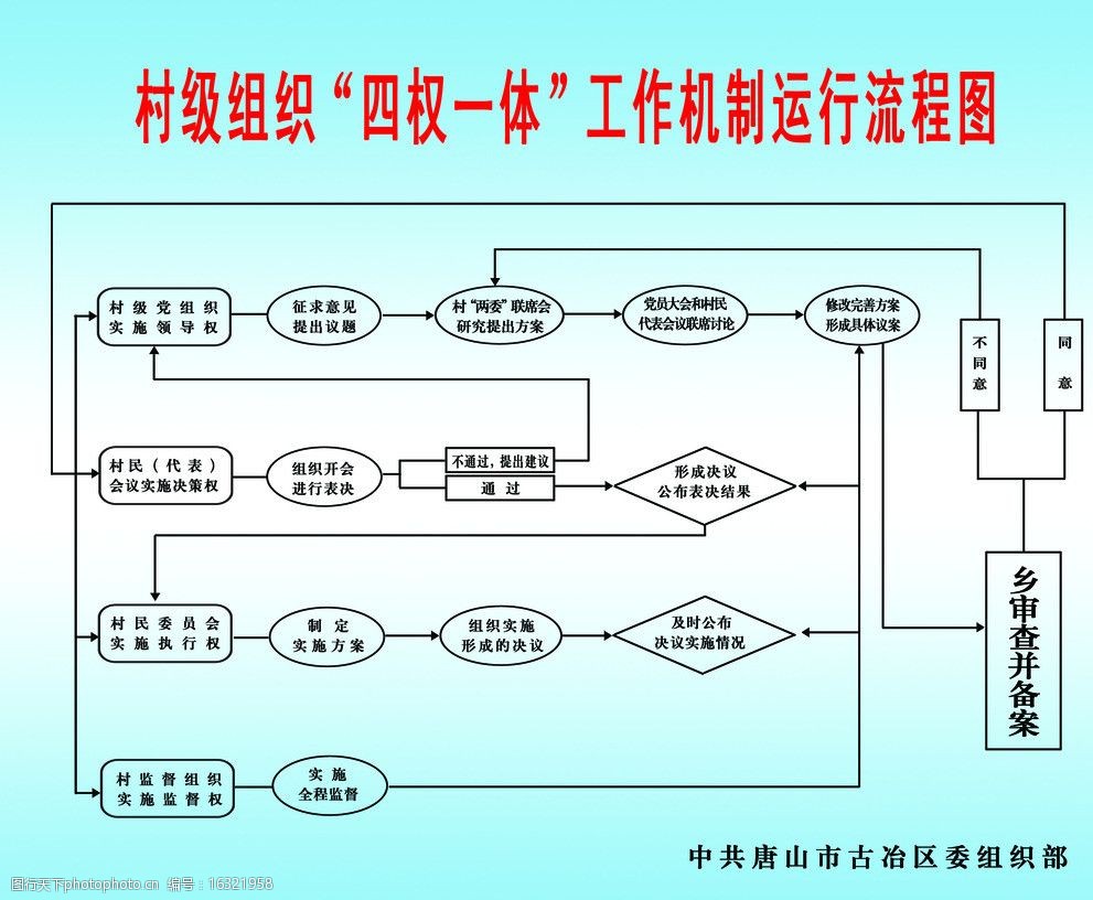 村級組織