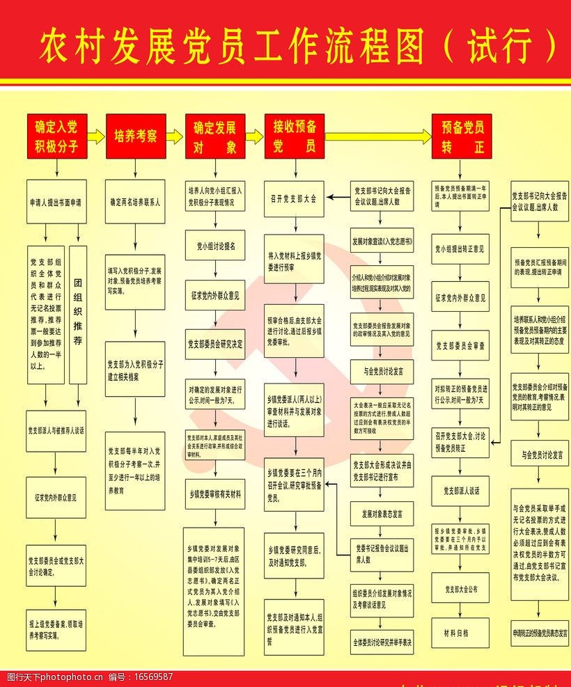 發展黨員流程圖圖片