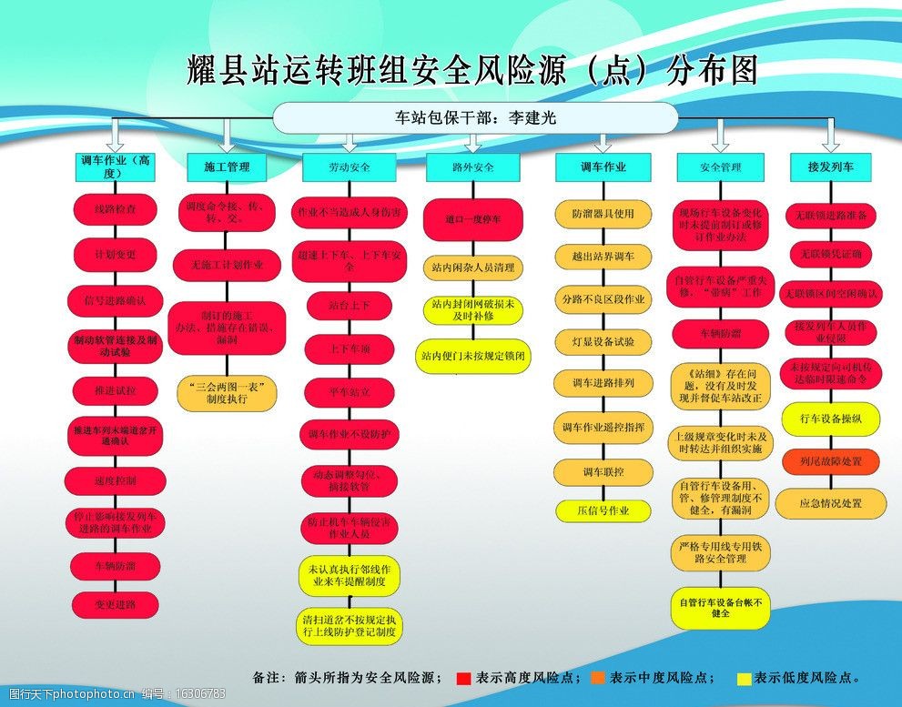 网络营销方案班组分工_网络营销团队组织架构图
