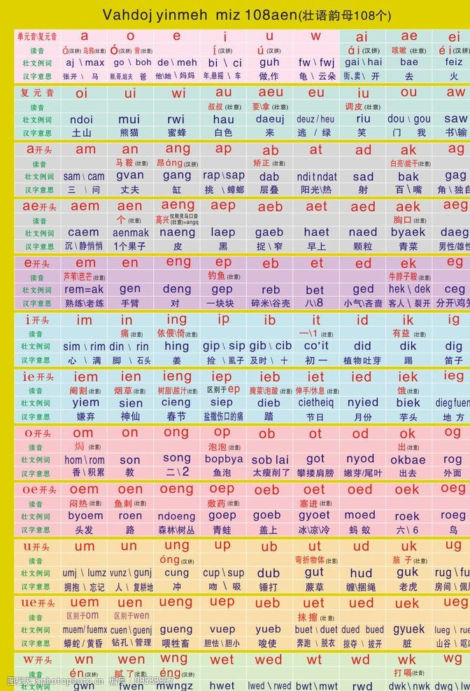 广西壮语壮文方案壮文韵母108个图片