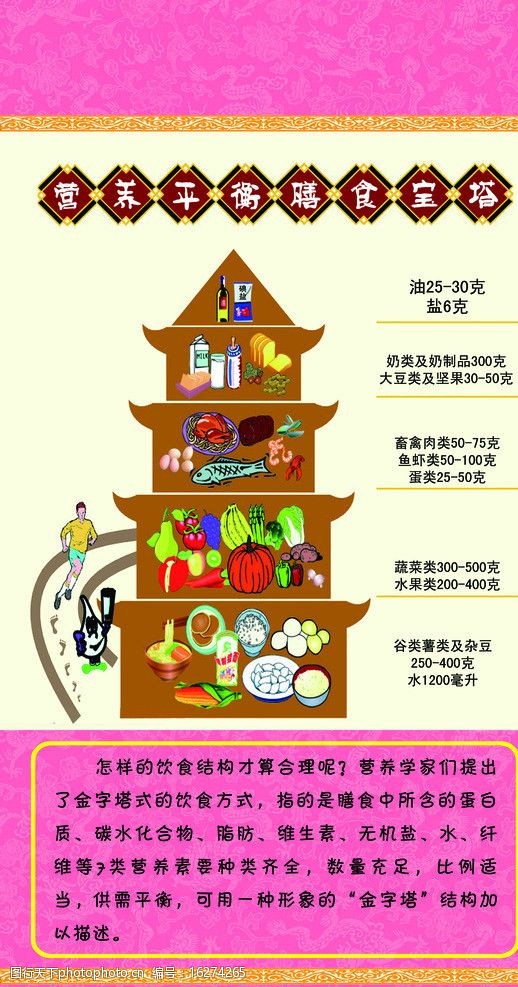 膳食宝塔展板图片