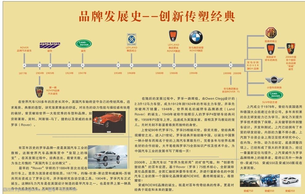 荣威品牌历史图片